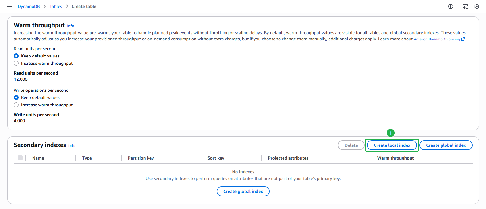 DynamoDBIndex